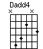 Pokerface ukulele chords